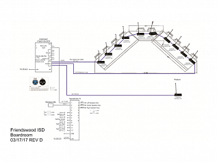  (Friendswood ISD Boardroom)
